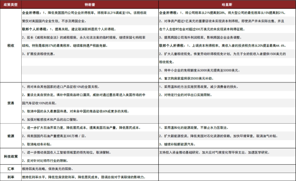 配资炒股如 “懂王”回归? 影响这些!