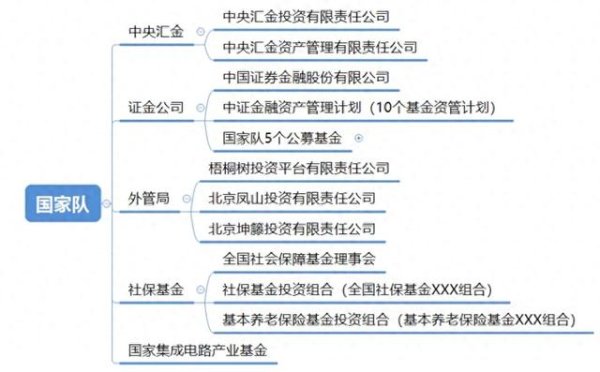 股票配什么意思 三季度&quot;国家队&quot;加仓了哪些方向? 散户跟着买能吃肉吗?