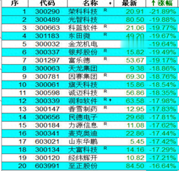 正规的炒股配资平台 EFT 是散户的乐园!