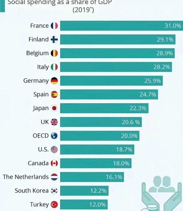 配资股牛网 社保支出占比全球垫底? 真相与未来展望!
